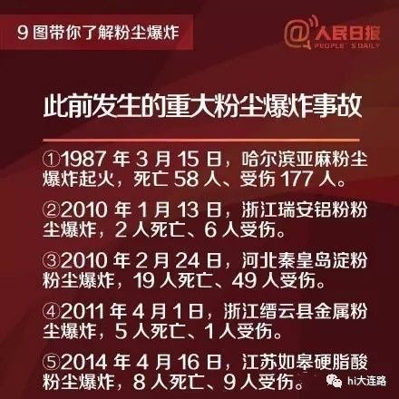 真的不是开玩笑!9张图带你了解粉尘爆炸!