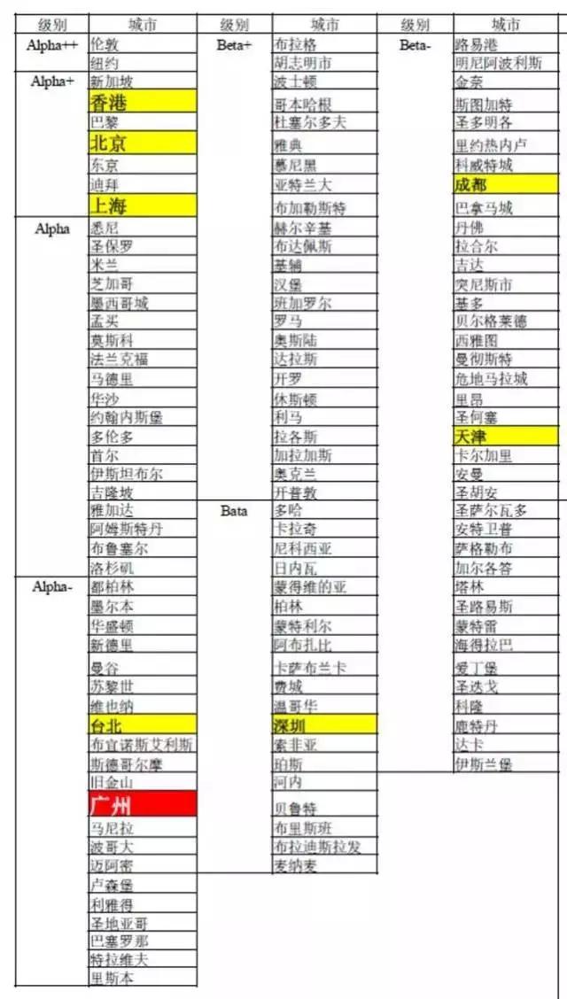 世界gdp排名世界第五城市_韩国真正的经济老大,首尔经济都不如这座城市,但鲜为人知(3)