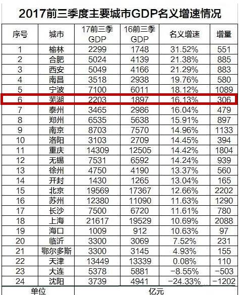 2017宿州gdp_宿州学院