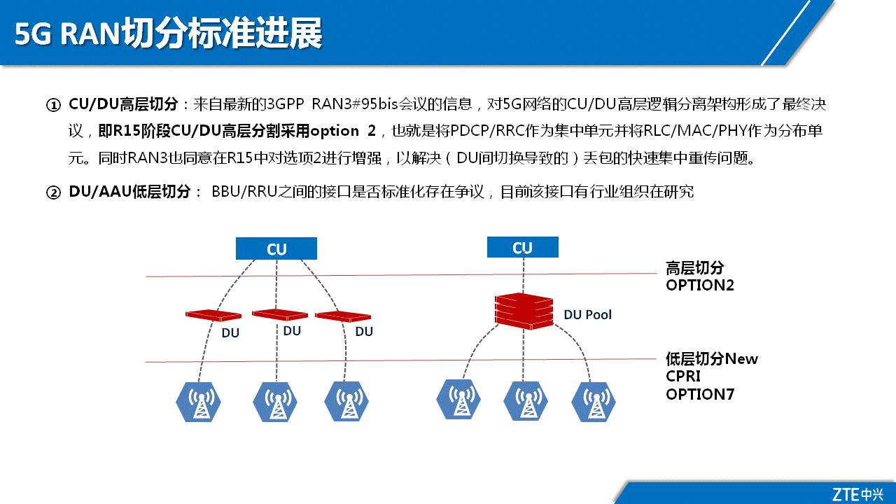 5G NR系统架构之CU /DU部署方案