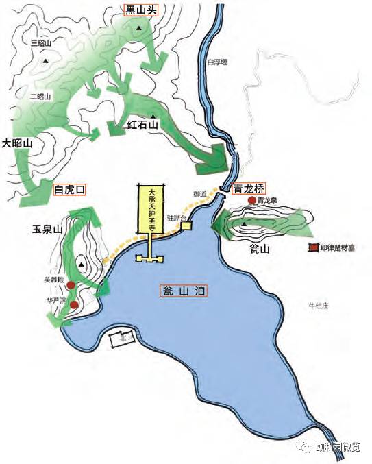 大承天护圣寺简称"护圣寺",位于玉泉山与瓮山(万寿山)(图1)的中间