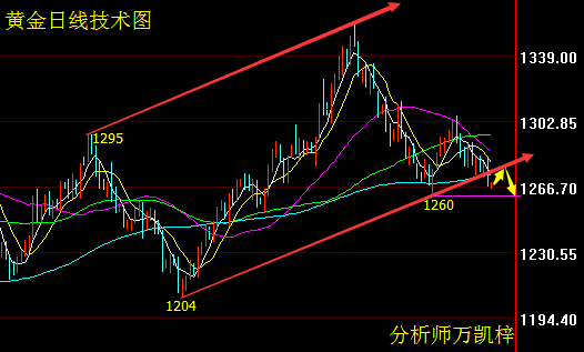 郭集gdp_中国gdp增长图(2)