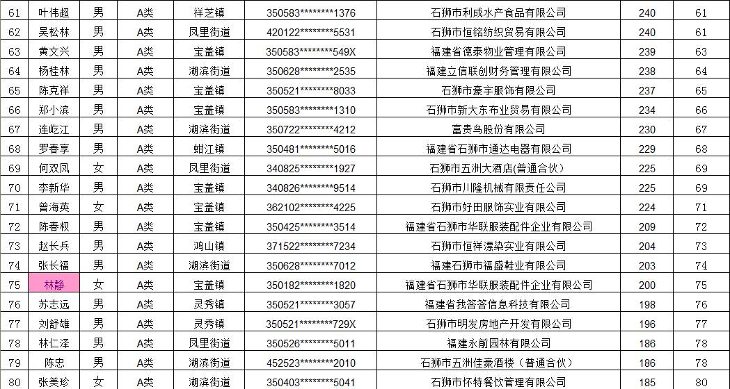 石狮市人口有多少_泉州启动防暴雨III级应急响应 接下来几天,泉州人出门都要