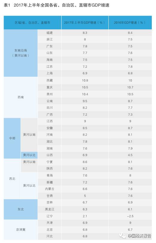 2017浙江经济总量_浙江经济地图(2)