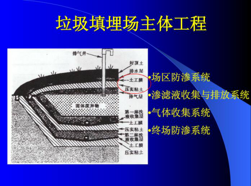 修建垃圾填埋场在防渗方面如何正确选择土工膜