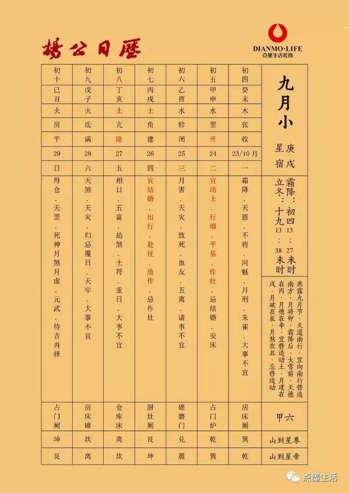 4,对择吉日的客户的八字进行全面分析 二,结婚的择日 1,不宜与女命