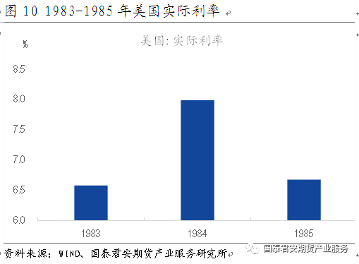 1983年gdp