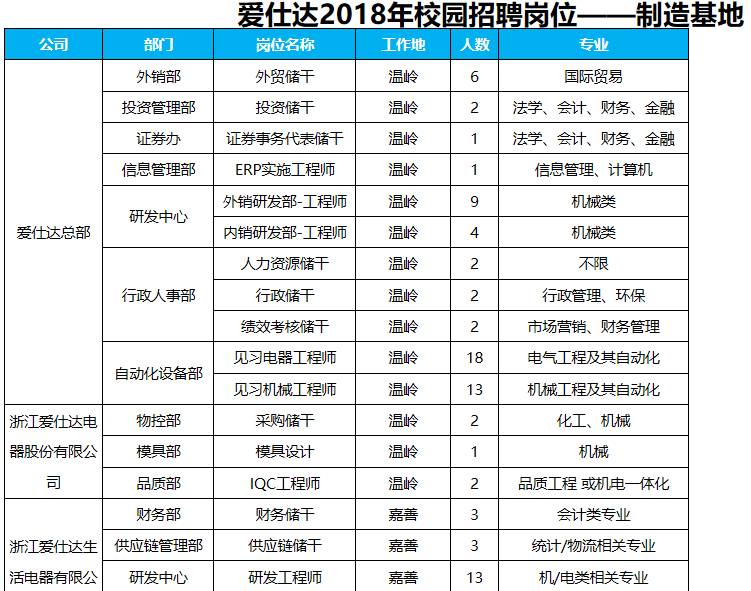 爱仕达招聘_爱仕达招牌图片(5)