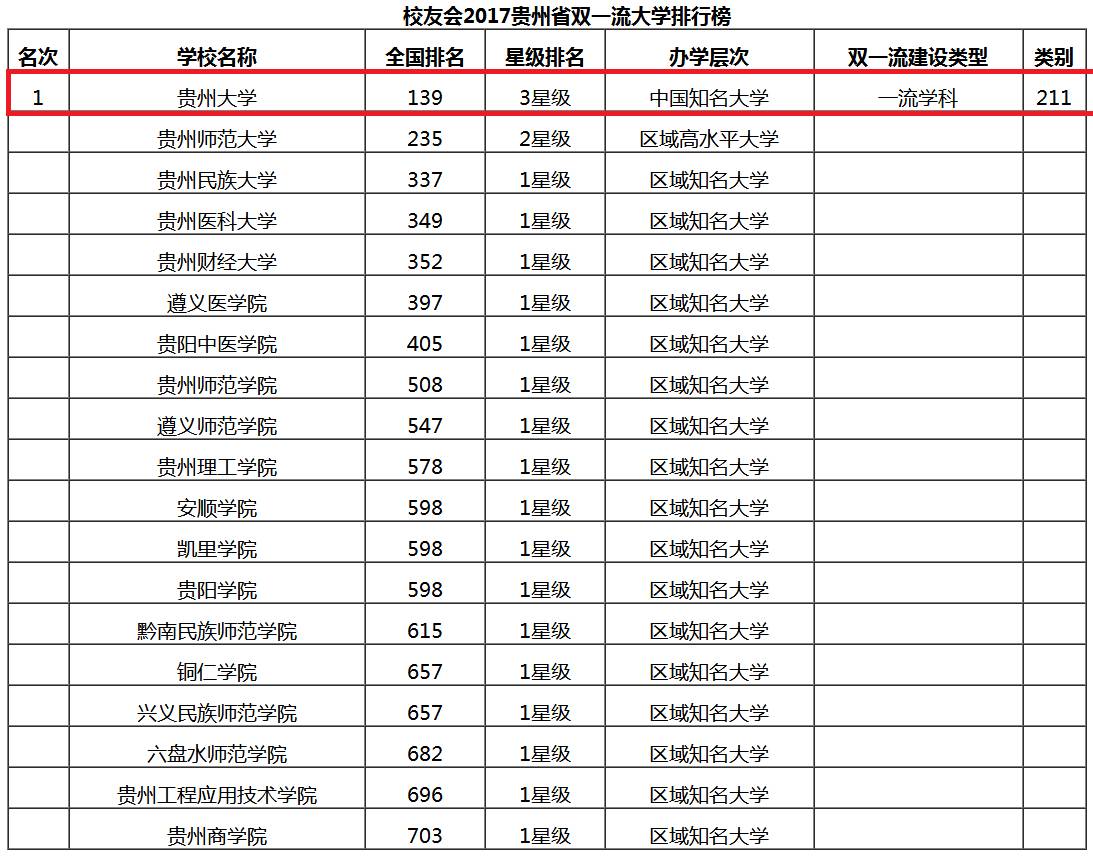 贵州大学专业排名_贵州大学