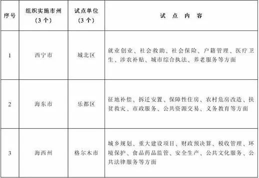 乐都人口大厦_人口普查海东市人普办督导检查乐都区人口普查建筑物标绘及小