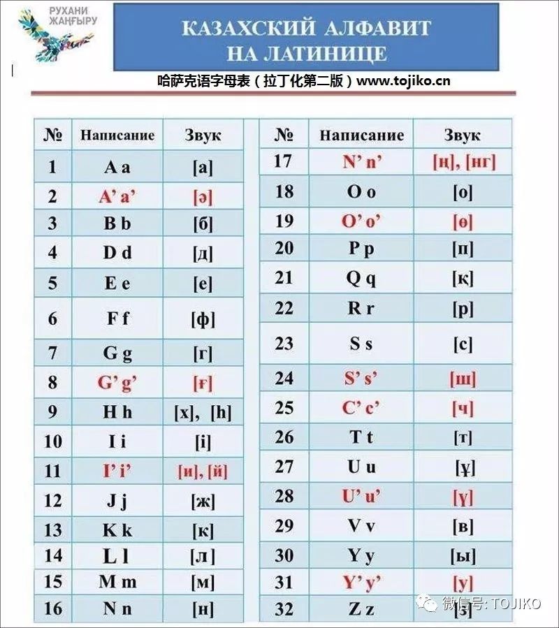 【语言政策】哈萨克语拉丁化字母表更新到第二版