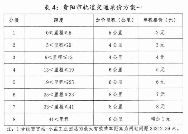 单程票简谱_儿歌简谱(3)