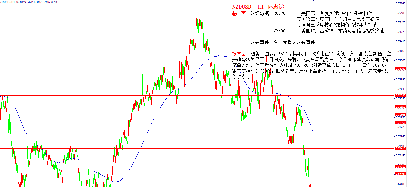 gdp年化季率初值