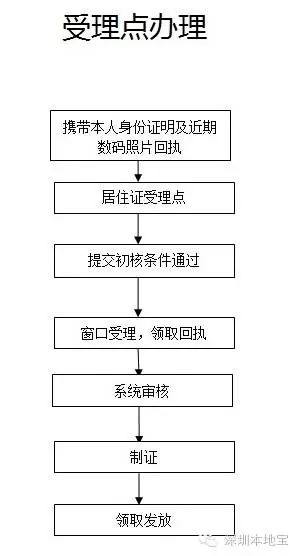 家庭人口信息_家庭人口迁移路线图(2)