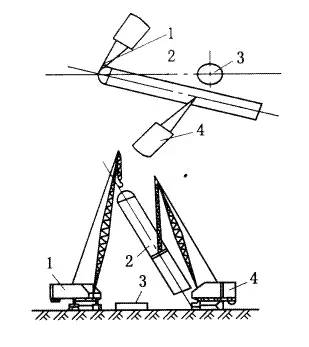 单主吊车滑移法吊装燕山石化二轮乙烯改扩建项目就是采用的这种方法