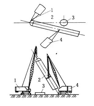 常用的吊装方法主要有: 滑移法,扳转法,吊送法,吊推法四大类,其中最