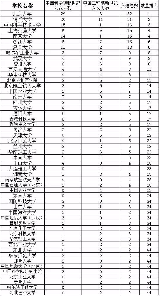 复旦人口所_复旦教授 中国应废除生育控制 将生育权还归人民(2)