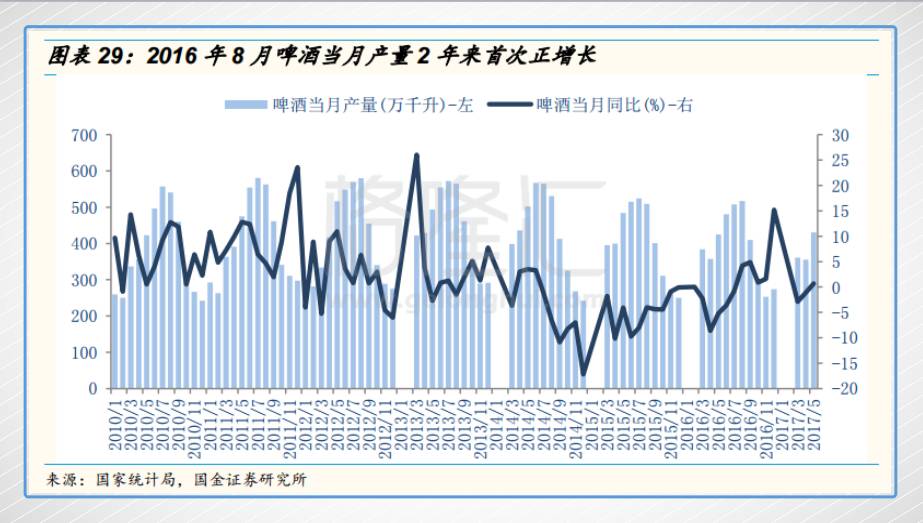 啤酒行业占国民经济总量_啤酒图片真实(3)