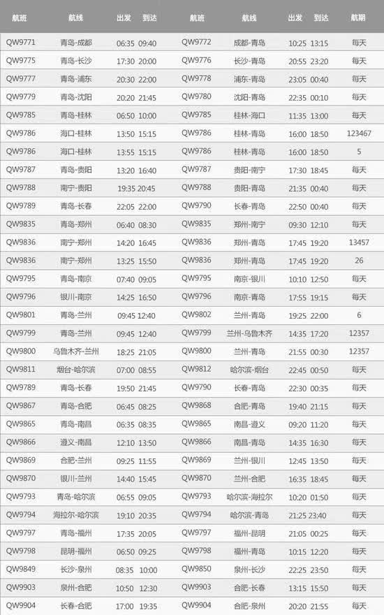 佳片青岛航空新航季重飞上海浦东社长心欢喜期待再有佳人续篇