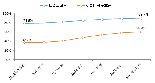 中国2017年对外经济总量_中国地图(3)