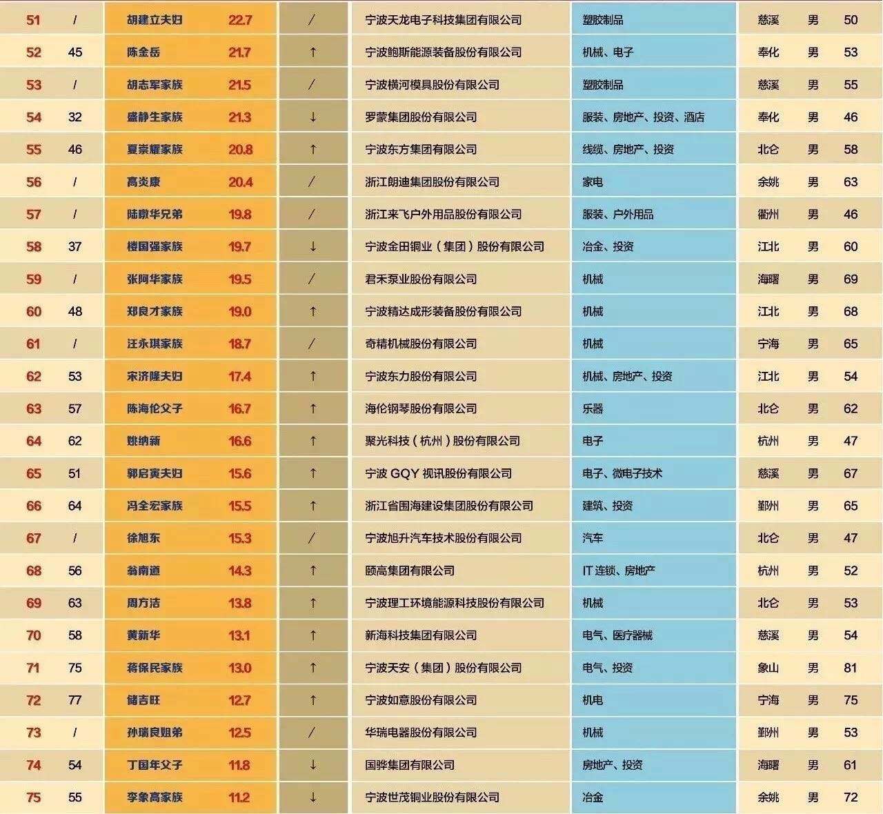 100个人口中有100个我_卫报看中国城镇化 中国百万人口以上的城市超过100个 组(3)