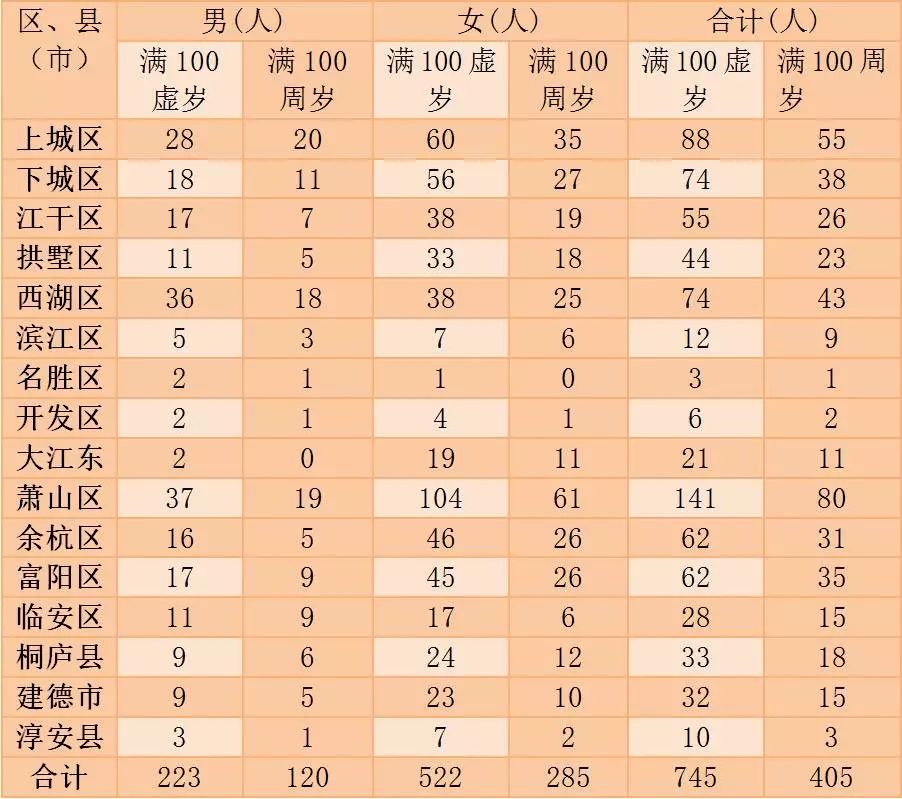 占人口万分比_中国肥胖人口占比(3)