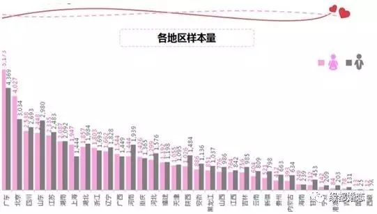 婚姻占人口_中国肥胖人口占比