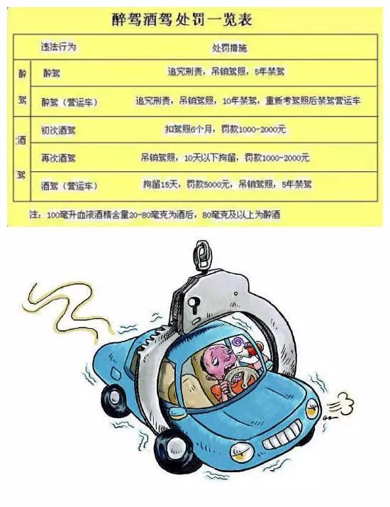 汽车 正文  饮酒后或者醉酒驾驶机动车发生重大交通事故,构成犯罪的