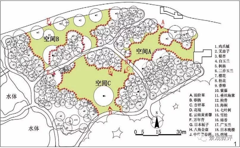 植物景观空间组合 | 分析