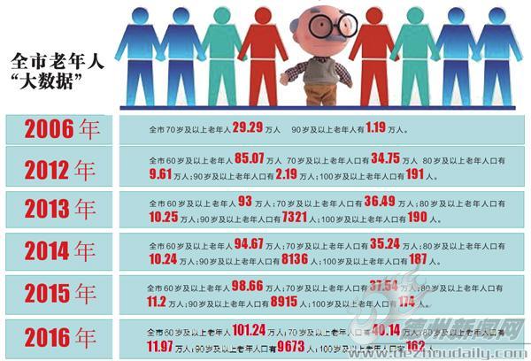 德州多少人口_6月底前,德州40%常住人口接种新冠病毒疫苗