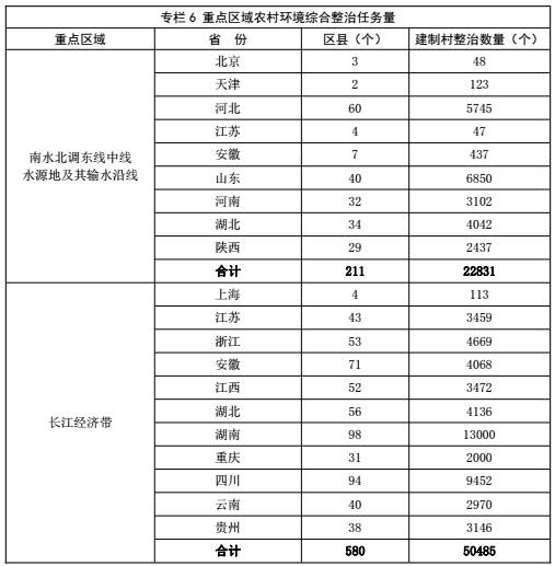 全文| 关于印发《重点流域水污染防治规划（2016-2020年）》的通知_手机