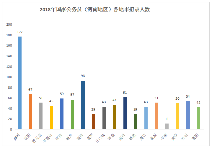 济源人口数量_济源职业技术学院(3)