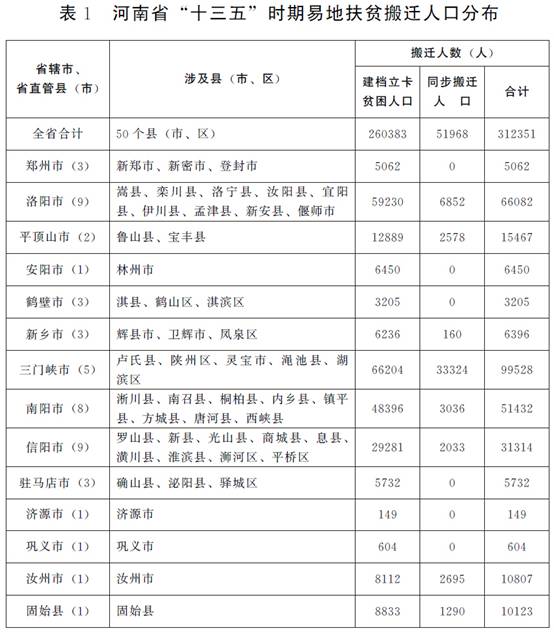 安置计算人口_人口普查(3)