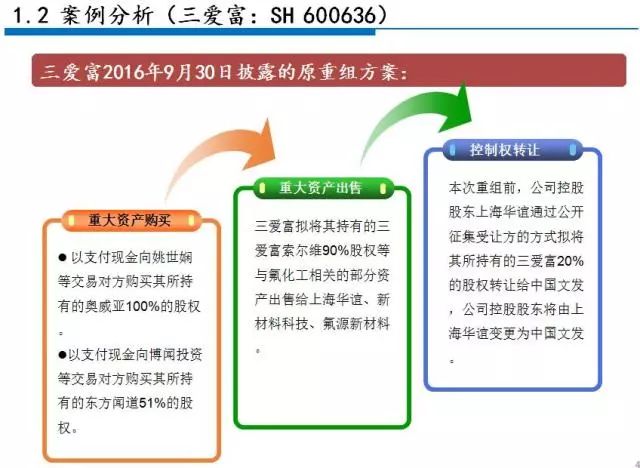 高圣沙龙a股上市公司并购重组锁定期及减持新政简介