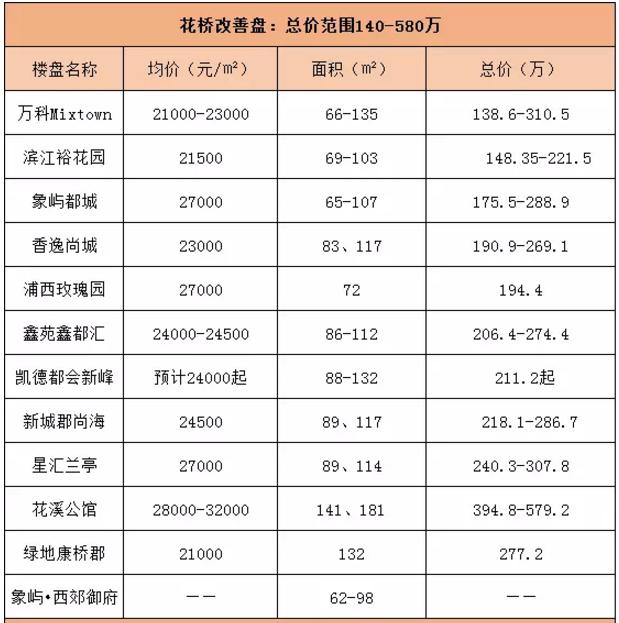 2017年昆山最新房价价格表,花桥城西最贵