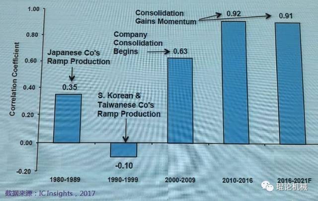 2017年国内生产总值占全球经济总量(3)