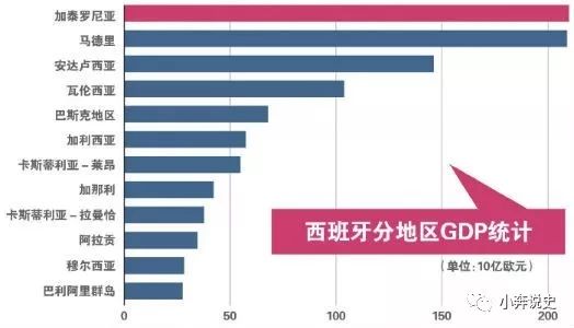 gdp是什么东西_gdp什么意思(2)