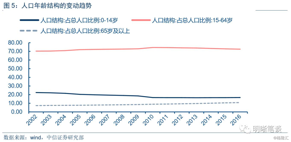 人口迁移主要因素_人口迁移因素的卡通图