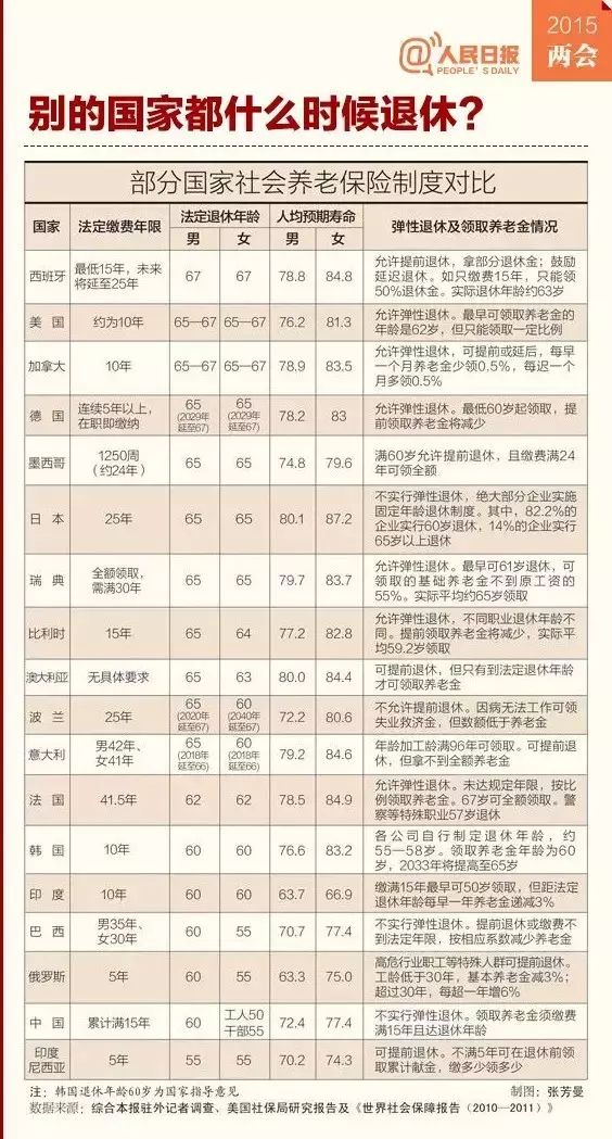 丹东出生人口预期寿命_中国人口新闻(3)