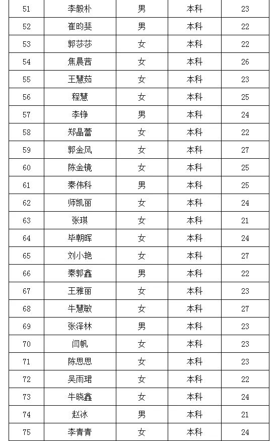 高平市人口_山西最新招聘1069名事业单位工作人员公告(3)