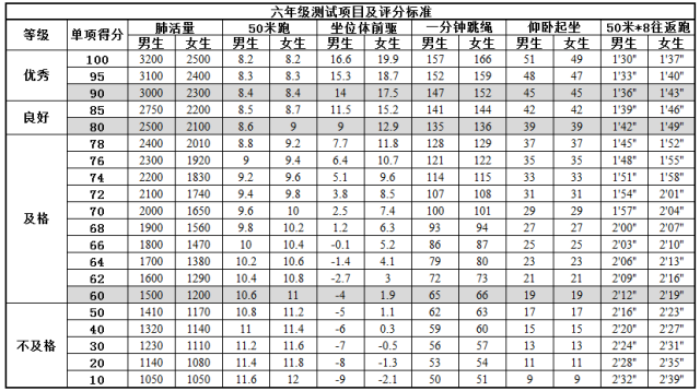 体测标准