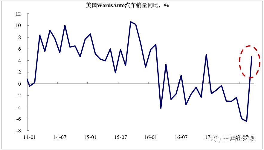 评价gdp_美国GDP 谁在还账,谁在填坑 美国二季度GDP数据点评(2)