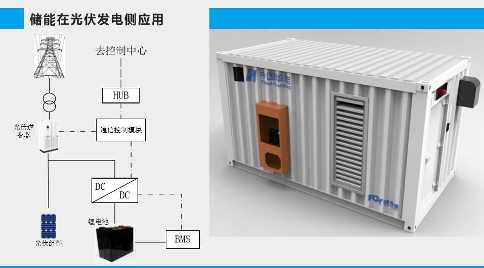 江苏峰谷源陈强锂电池储能系统开发及促进新能源消纳前景