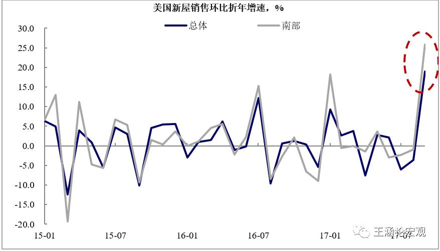 评价gdp_美国GDP 谁在还账,谁在填坑 美国二季度GDP数据点评