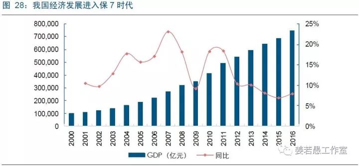 人类历史大部分时间经济总量_人类进化图(3)