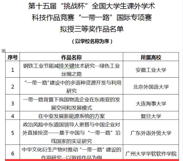 第十五届"挑战杯"全国大学生课外学术科技作品竞赛