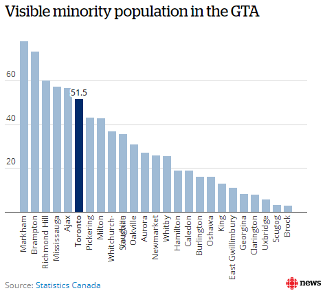 770万人口_人口普查(2)