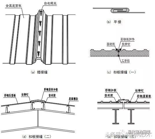 金属屋面板的安装详解