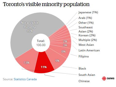 英国少数族裔人口数量_英国人口分布图