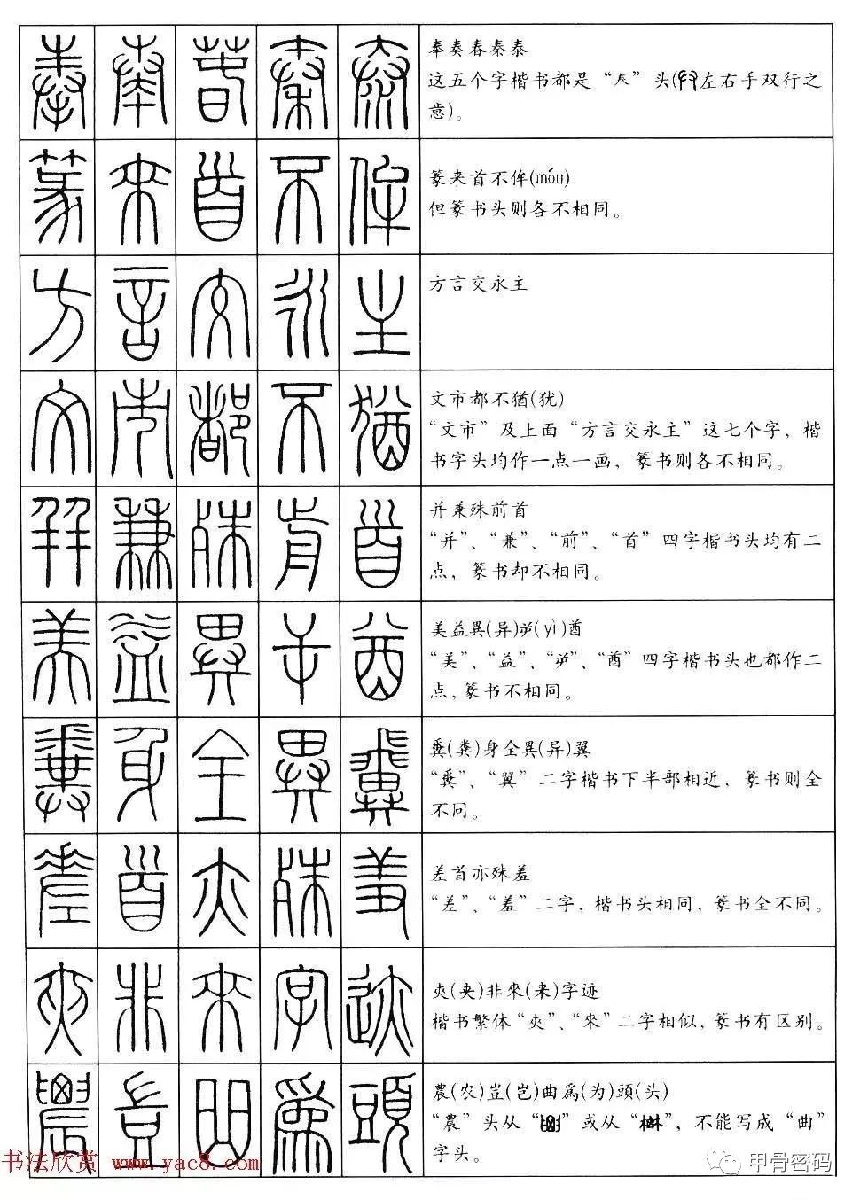 篆书快速识字入门:常用字1000例